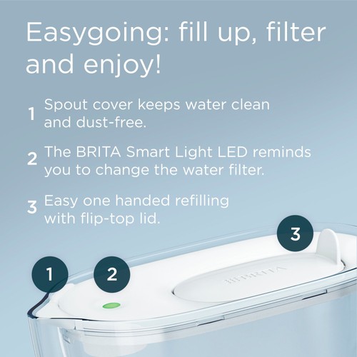 BRITA Style Essential Water Filter Jug White