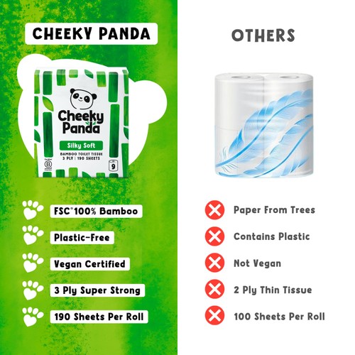 Cheeky Panda Silky Soft Bamboo Toilet Paper