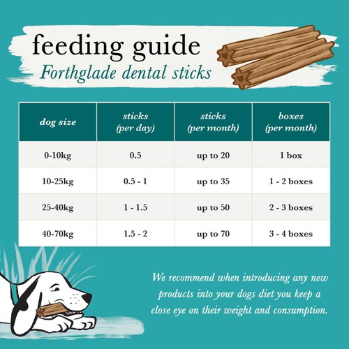 Forthglade Natural Grain-Free Plant-Based Dental Sticks
