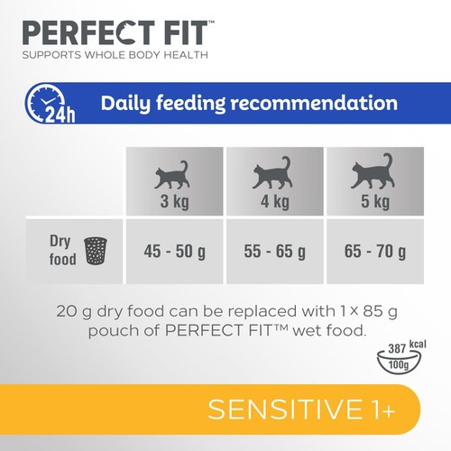 Perfect Fit Advanced Nutrition Sensitive Complete Dry Cat Food Turkey 