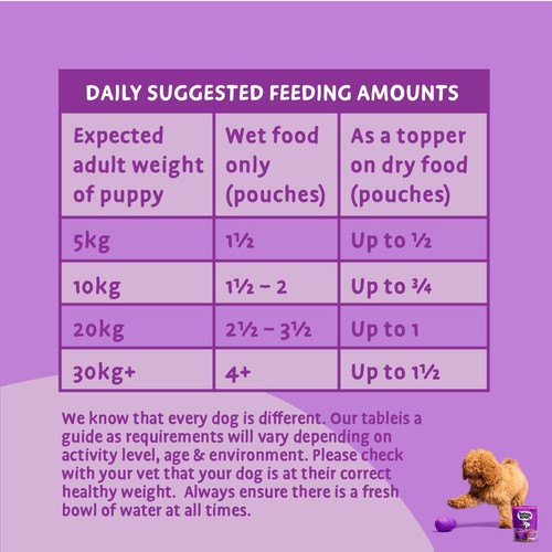 Barking Heads Puppy Days Wet Dog Food Pouch