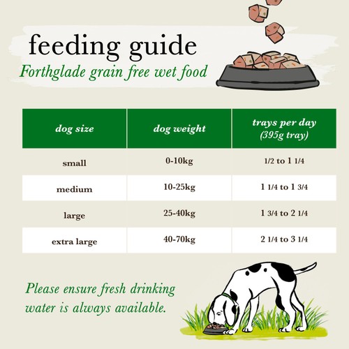 Forthglade Natural Grain Free Wet Dog Food Salmon with Potato