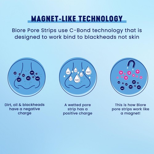 Biore Deep Cleansing Charcoal Pore Strips