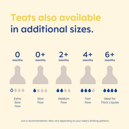 Teats Avent Baby Nipple Sizes Avent Bottle Avent Natural Teat