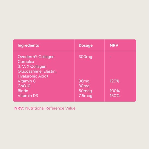 Nourished Collagen+ Beauty Nutrient Stacks