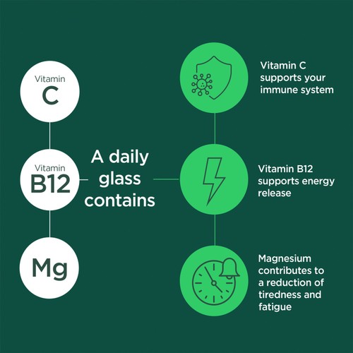 Berocca Orange Energy Vitamin Tablets