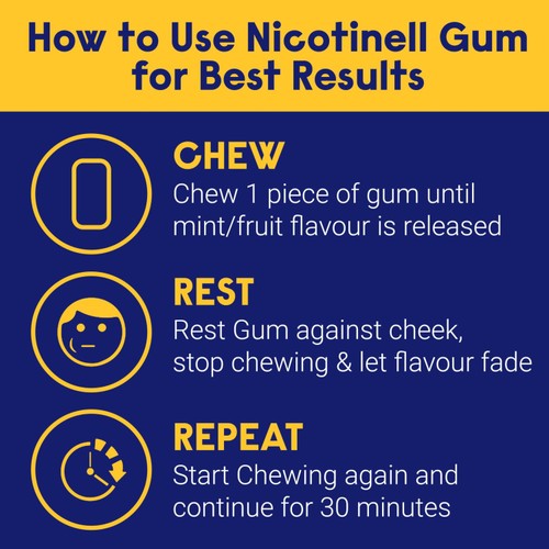 Nicotinell Nicotine Gum Stop Smoking Aid Mint Flavour 2mg