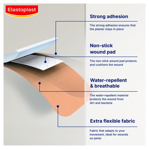 Elastoplast Finger Strips Extra Fleixble Plasters 16s