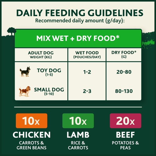 Winalot Meaty Chunks Small Dog Mixed in Gravy Wet Dog Food