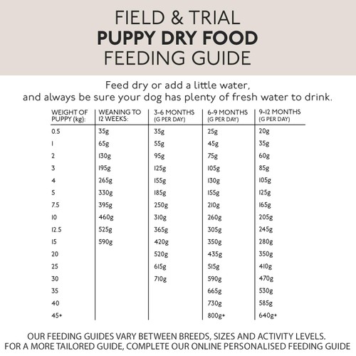 Skinner's Field & Trial Puppy Chicken