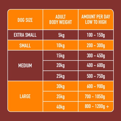 Nutriment Chicken Formula Raw Dog Food