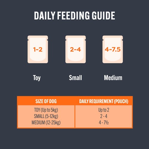 HiLife It's Only Natural Complete Wet Dog Food - The Marketplace One