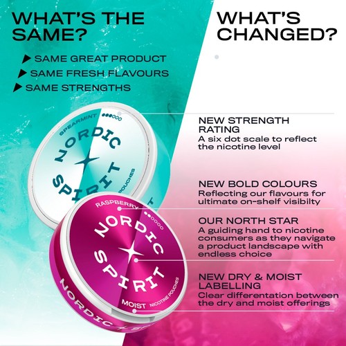Nordic Spirit Mint Strong