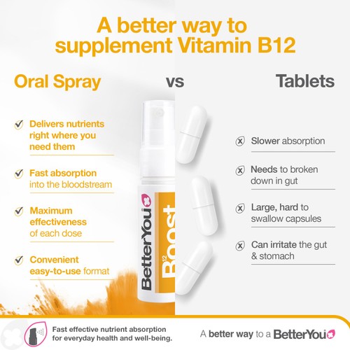 Better You Boost B12 Oral Spray