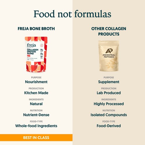 Freja Chai Collagen Protein Shake