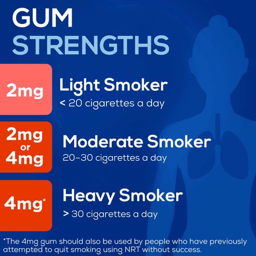 Nicotinell Nicotine Gum Stop Smoking Aid Mint Flavour 2mg