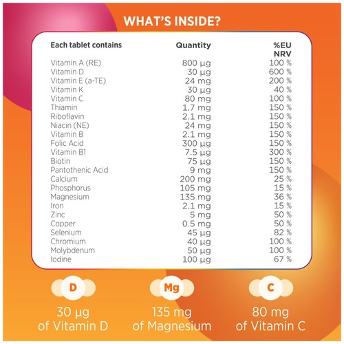 Centrum Vitamin D Boost Multivitamin Supplement