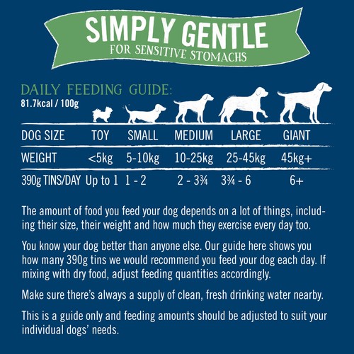Butcher's Simply Gentle Dog Food Tins