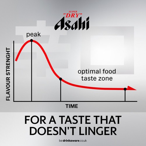 Asahi Super Dry Beer Lager Bottles