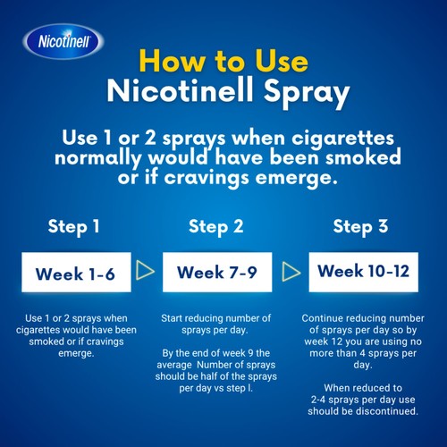 Nicotinell Oral Spray 1mg