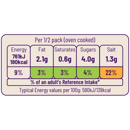 Ocado Mexican-Style Chicken Kebabs