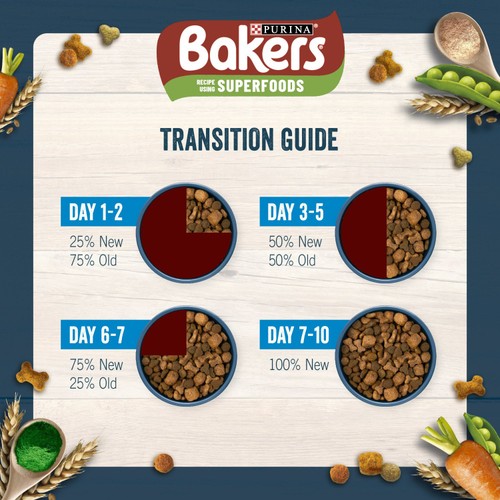 Bakers Chicken with Vegetables Dry Dog Food 