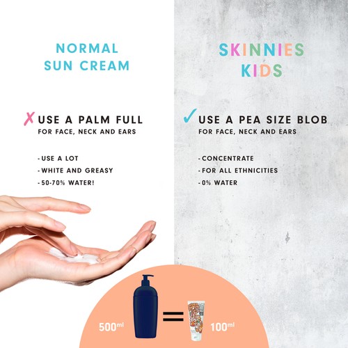 Skinnies Kids Vegan SPF 50 Sunscreen