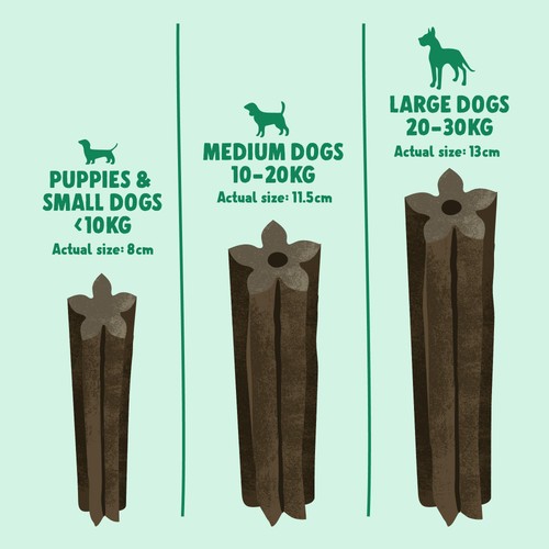 Denzel's Daily Dentals For Medium Dogs Peanut Butter, Peppermint & Parsley