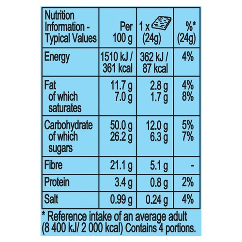 Fibre One 90 Calorie Birthday Cake Bars