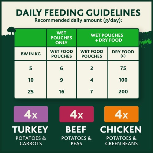 Winalot Sunday Dinner Mixed in Gravy Wet Dog Food 