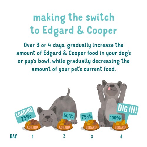 Edgard & Cooper Puppy Grain Free Wet Dog Food with Duck & Chicken