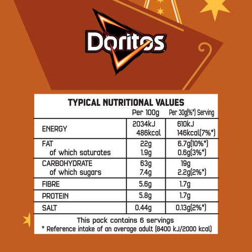 Doritos Gingerbread
