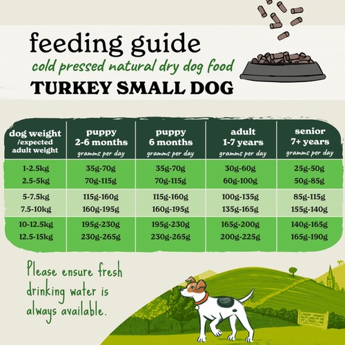 Forthglade Cold Pressed Small Breed Dry Dog Food Turkey with Sweet Potato