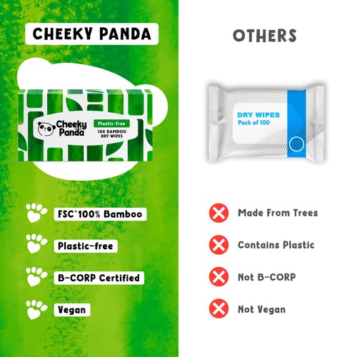 The Cheeky Panda Bamboo Baby Dry Wipes