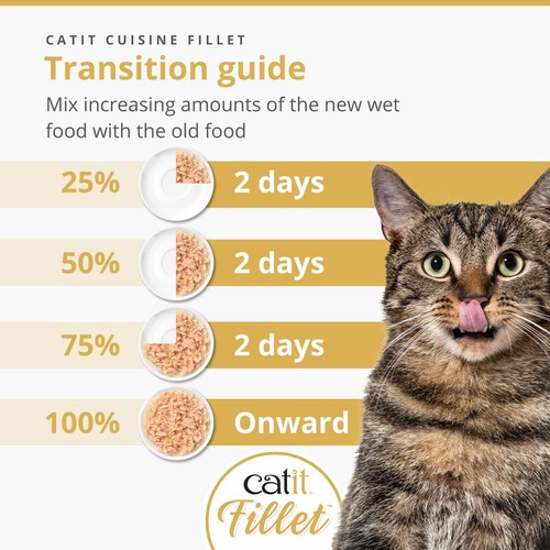 Catit Chicken Fillet Variety Pack