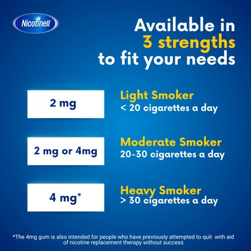 Nicotinell Nicotine Gum Stop Smoking Aid Mint Flavour 2mg