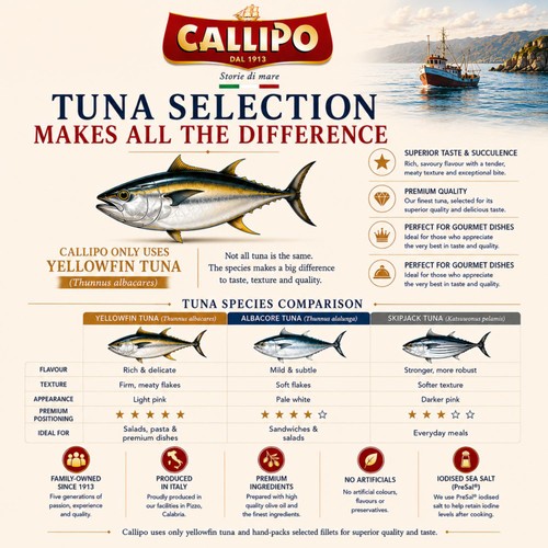 Callipo Yellowfin Tuna with Nduja in Olive Oil Jar