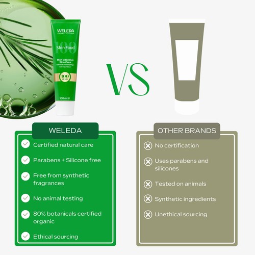 Weleda Skin Food 100 Years