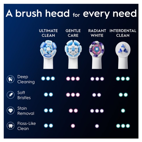 Oral-B iO Ultimate Clean White Electric Toothbrush Heads Refills