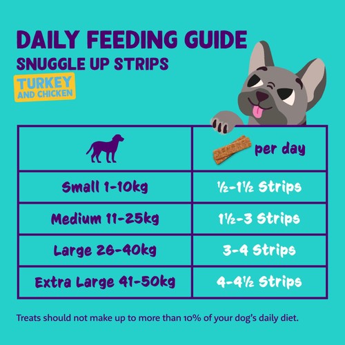 Edgard & Cooper Fresh Dog Treats Strips Adult Grain Free Turkey & Chicken
