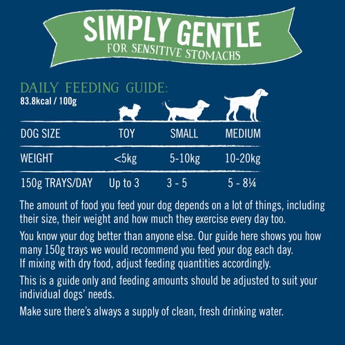 Butcher's Simply Gentle Dog Food Trays