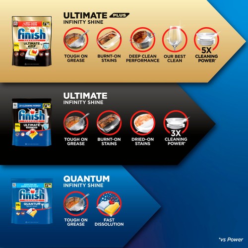 Finish Ultimate Plus All In One Lemon Dishwasher Tablets Lemon