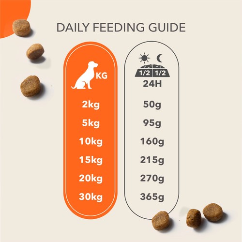 IAMS Sensitive Digestion Dry Dog Food Turkey