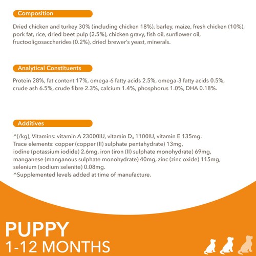 IAMS Advanced Nutrition Puppy Food Small/Medium Breed with Fresh Chicken