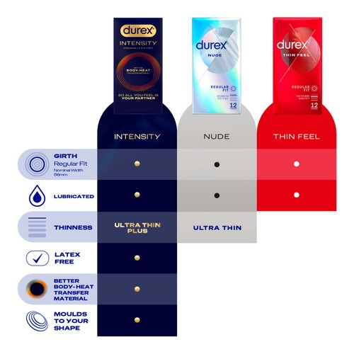 Durex Nude Close Fit Condoms