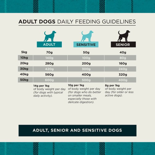 Burns Sensitive Adult Pork & Potato Dry Dog Food