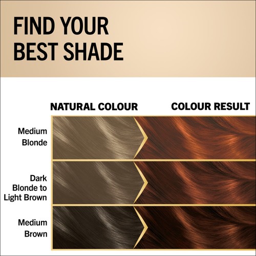 Schwarzkopf Oleo Intense Perm Oil Colour 5-77 Light Copper Brown Hair Dye