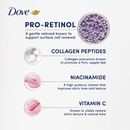 Dove Pro Retinol Body Serum