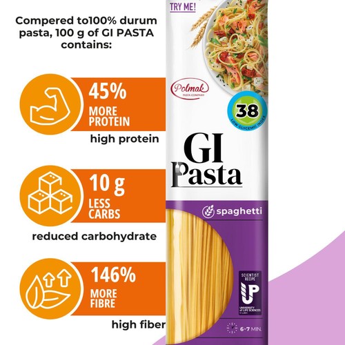 GI Pasta, High Protein & Fibre, Low Glycaemic Index & Low Carb Spaghetti
