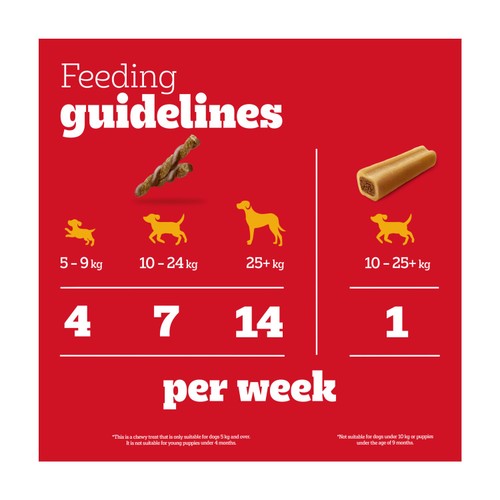 Pedigree Rodeo Duos & Jumbone Medium Dog Treats Mega Box 